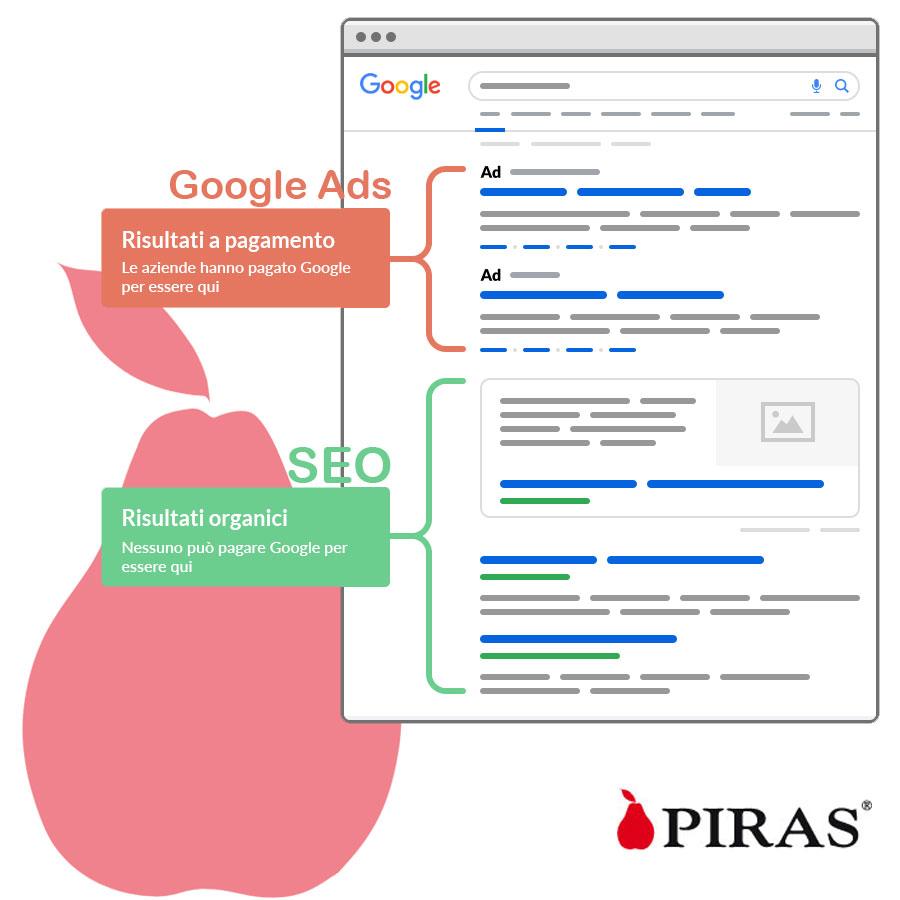 google-ads-seo